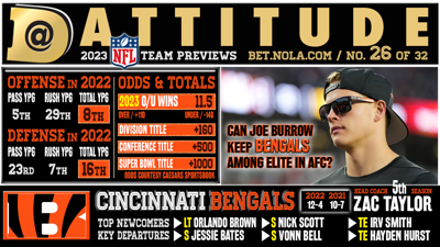 Cincinnati Bengals 2023 NFL preview